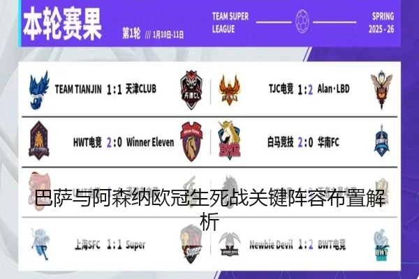 巴萨与阿森纳欧冠生死战关键阵容布置解析